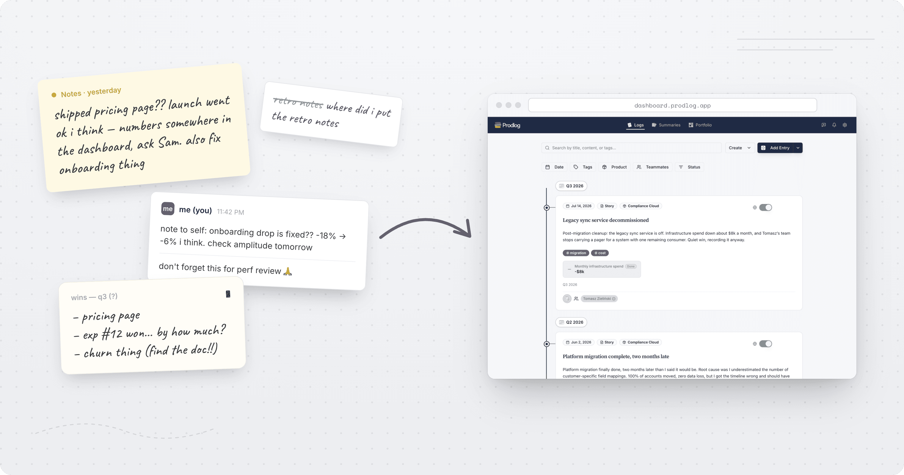 Scattered handwritten notes and a Slack message to yourself on the left, and the Prodlog dashboard on the right showing the same entries as a dated log